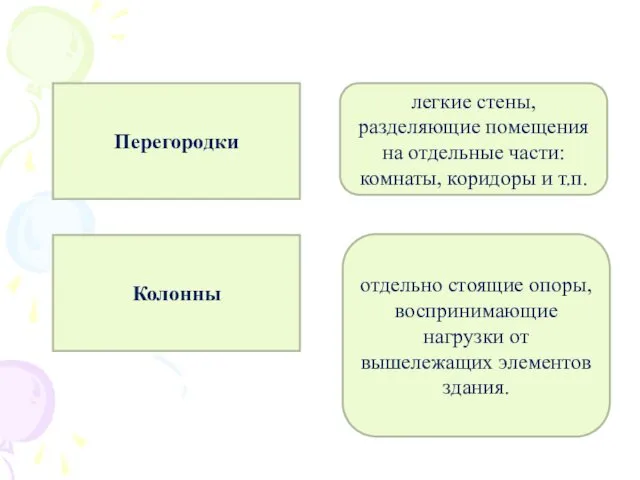 Перегородки легкие стены, разделяющие помещения на отдельные части: комнаты, коридоры