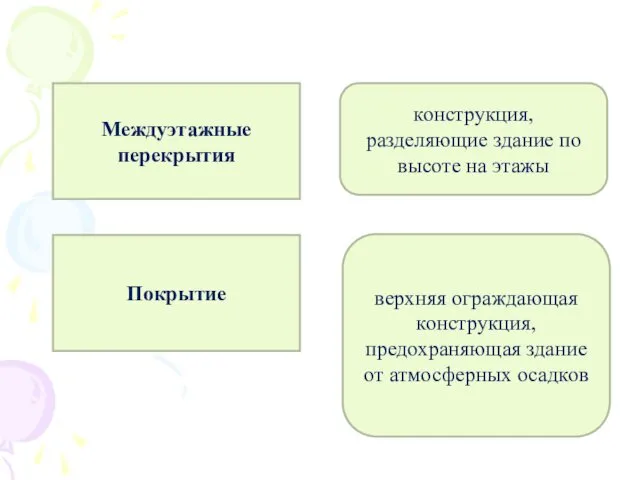 Междуэтажные перекрытия конструкция, разделяющие здание по высоте на этажы Покрытие