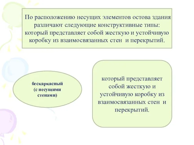 бескаркасный (с несущими стенами) По расположению несущих элементов остова здания