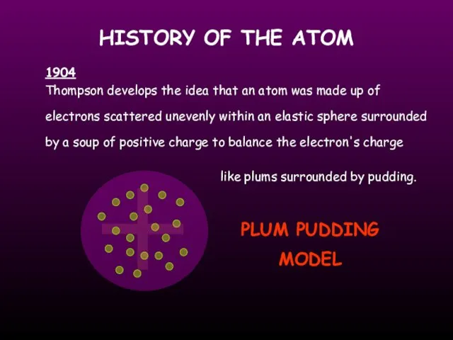 HISTORY OF THE ATOM Thompson develops the idea that an