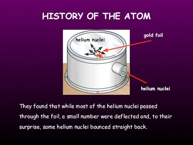 HISTORY OF THE ATOM gold foil helium nuclei They found