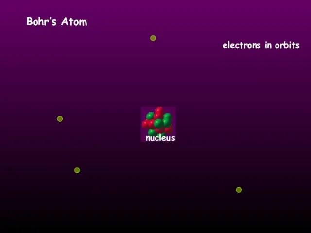 Bohr’s Atom electrons in orbits nucleus