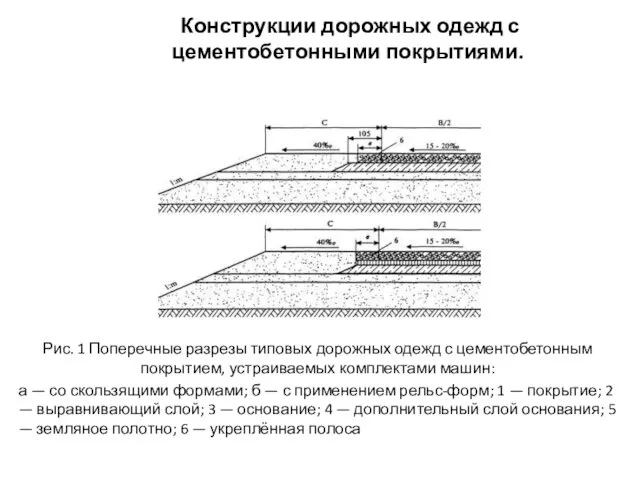 Конструкции дорожных одежд с цементобетонными покрытиями. Рис. 1 Поперечные разрезы