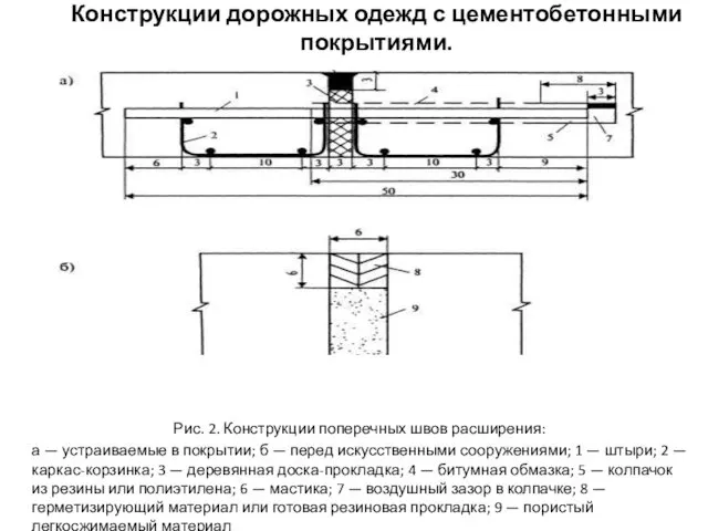 Конструкции дорожных одежд с цементобетонными покрытиями. Рис. 2. Конструкции поперечных