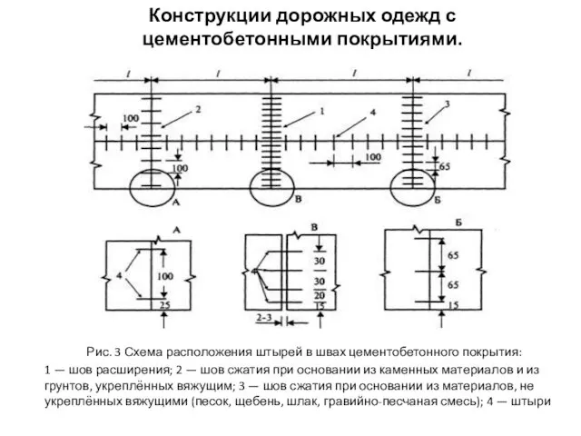 Конструкции дорожных одежд с цементобетонными покрытиями. Рис. 3 Схема расположения