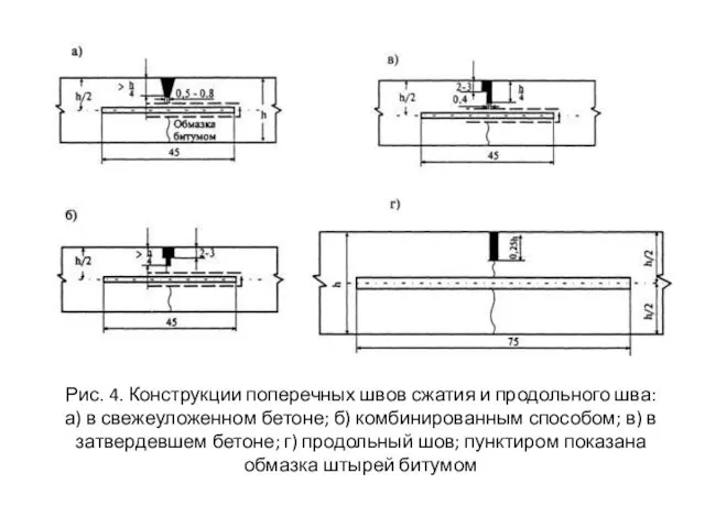 Рис. 4. Конструкции поперечных швов сжатия и продольного шва: а)