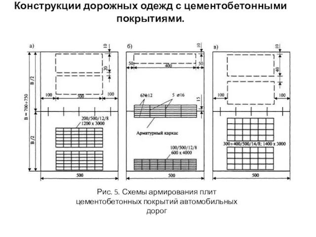 Конструкции дорожных одежд с цементобетонными покрытиями. Рис. 5. Схемы армирования плит цементобетонных покрытий автомобильных дорог