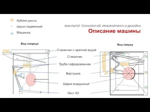 Описание машины Кубики дженга Стаканчик Труба гофрированная Стаканчик с цветной