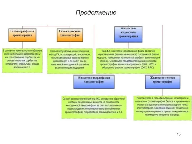 Продолжение