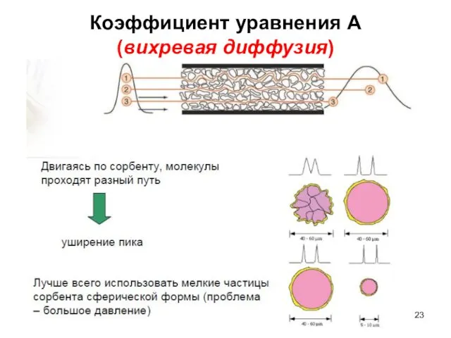 Коэффициент уравнения А (вихревая диффузия)