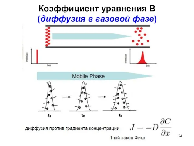 Коэффициент уравнения В (диффузия в газовой фазе)