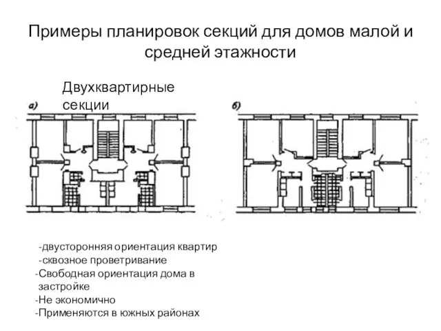 Примеры планировок секций для домов малой и средней этажности Двухквартирные