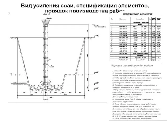 Вид усиления сваи, спецификация элементов, порядок производства работ