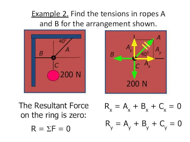 Example 2. Find the tensions in ropes A and B