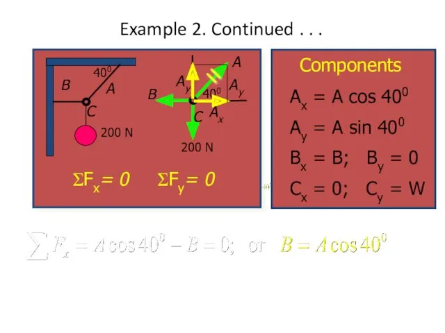 Example 2. Continued . . . ΣFx= 0 ΣFy= 0