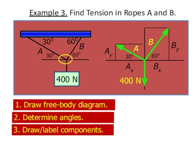 Example 3. Find Tension in Ropes A and B. 300