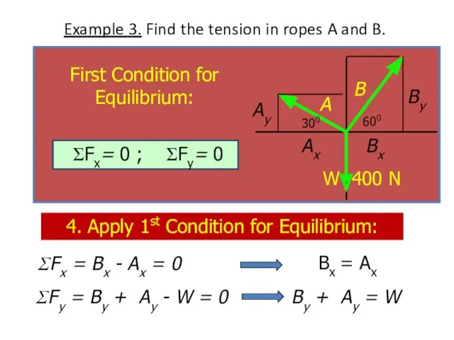 Example 3. Find the tension in ropes A and B.