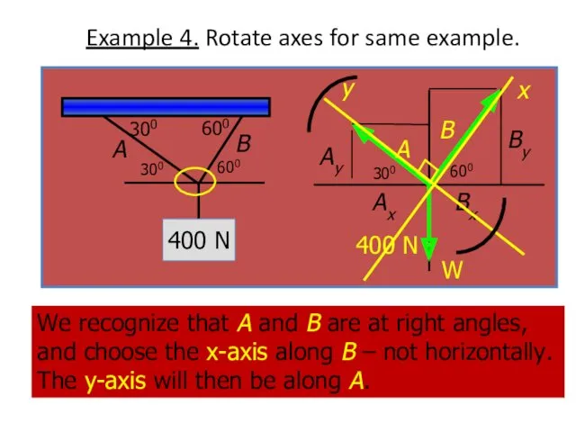 Example 4. Rotate axes for same example. We recognize that