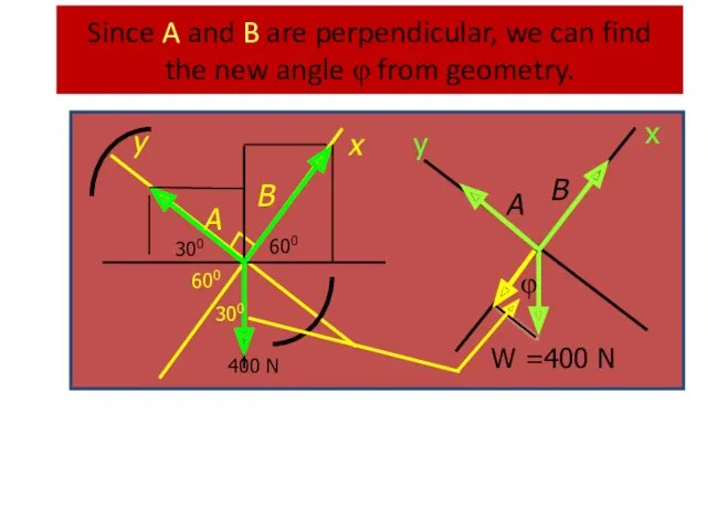 Since A and B are perpendicular, we can find the