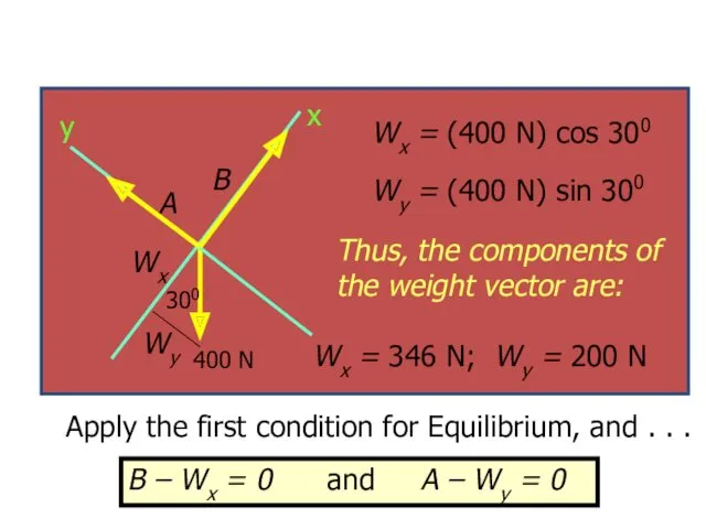 Apply the first condition for Equilibrium, and . . .