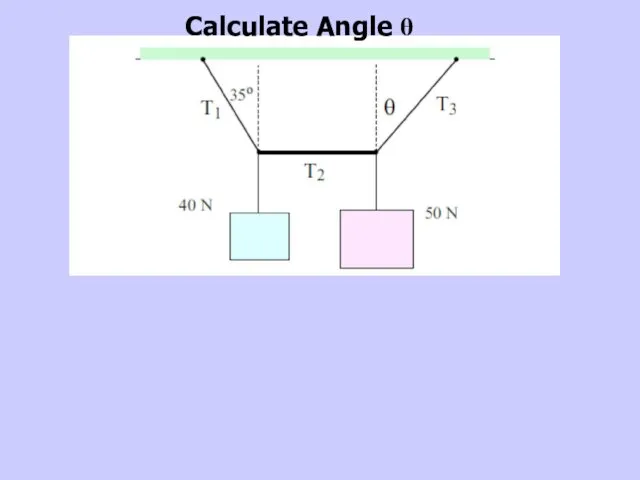 Calculate Angle θ