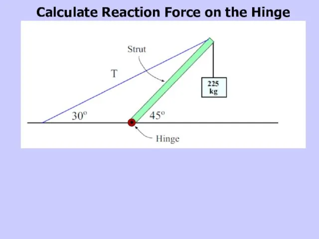 Calculate Reaction Force on the Hinge