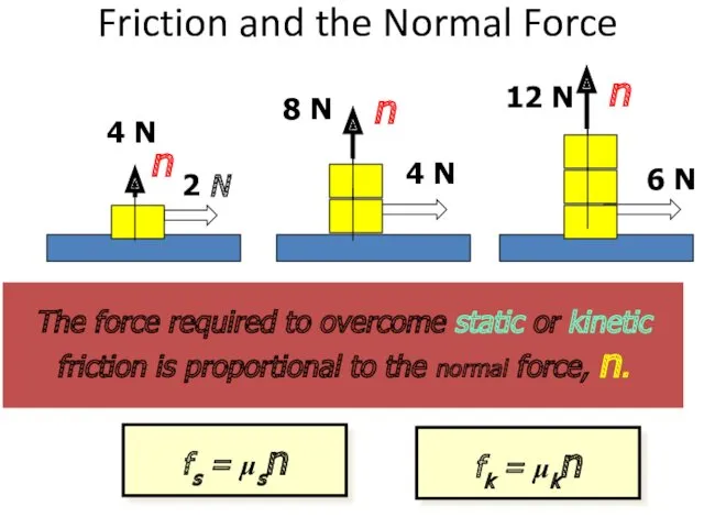 Friction and the Normal Force The force required to overcome