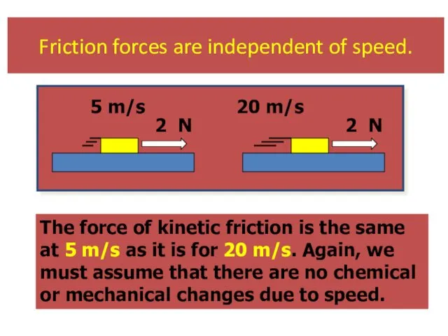 Friction forces are independent of speed. The force of kinetic