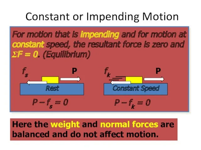 Constant or Impending Motion Here the weight and normal forces