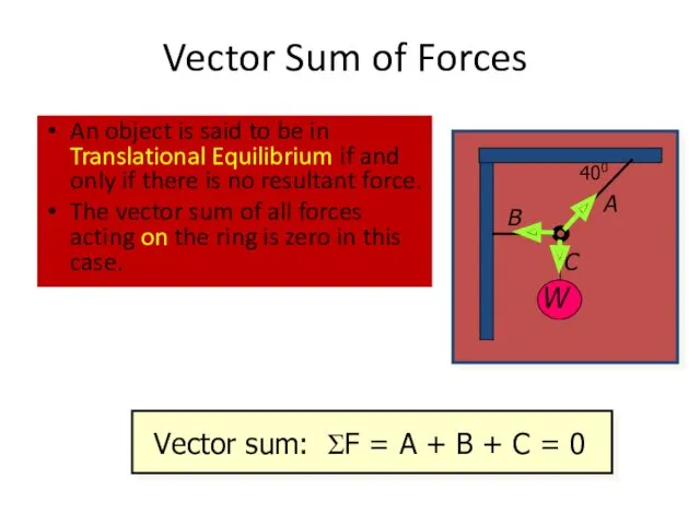 Vector Sum of Forces An object is said to be