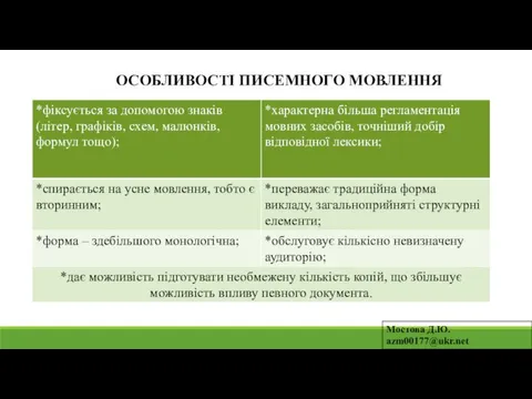 ОСОБЛИВОСТІ ПИСЕМНОГО МОВЛЕННЯ