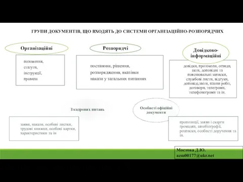 ГРУПИ ДОКУМЕНТІВ, ЩО ВХОДЯТЬ ДО СИСТЕМИ ОРГАНІЗАЦІЙНО-РОЗПОРЯДЧИХ