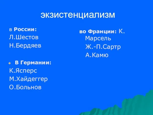 экзистенциализм в России: Л.Шестов Н.Бердяев В Германии: К.Ясперс М.Хайдеггер О.Больнов во Франции: К.Марсель Ж.-П.Сартр А.Камю