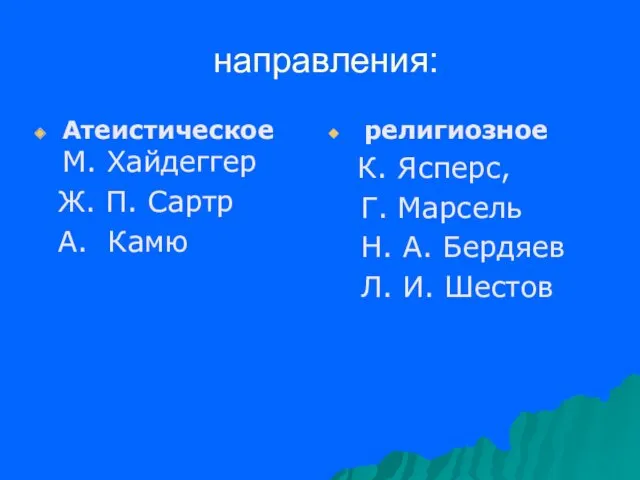 направления: Атеистическое М. Хайдеггер Ж. П. Сартр А. Камю религиозное