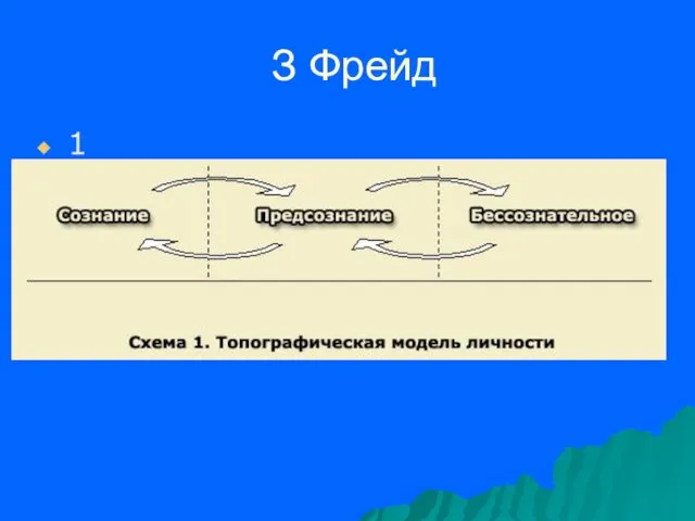 З Фрейд 1