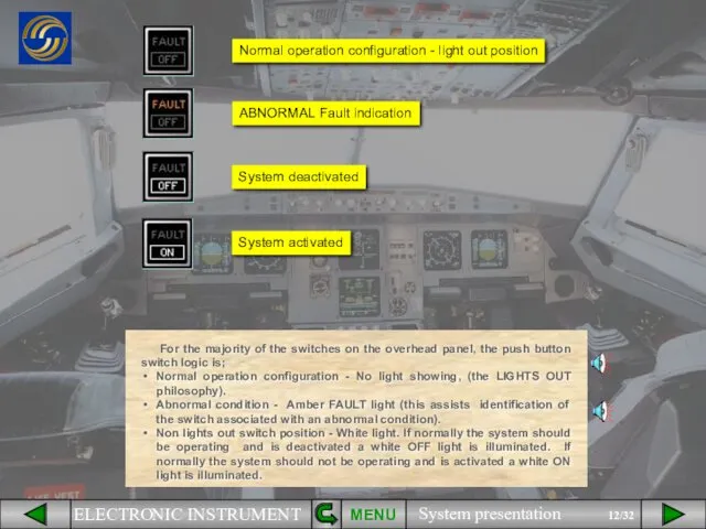 Normal operation configuration - light out position System deactivated ABNORMAL Fault indication System activated MENU