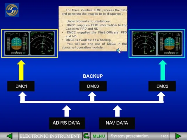 ADIRS DATA NAV DATA BACKUP MENU