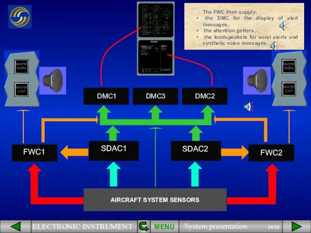 FWC1 SDAC2 SDAC1 DMC1 DMC3 DMC2 FWC2 MENU