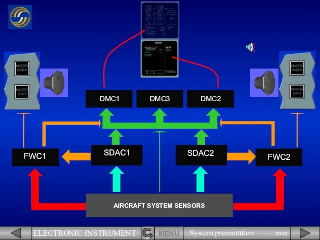 FWC1 SDAC2 SDAC1 DMC1 DMC3 DMC2 FWC2