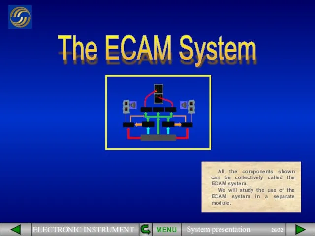 The ECAM System MENU