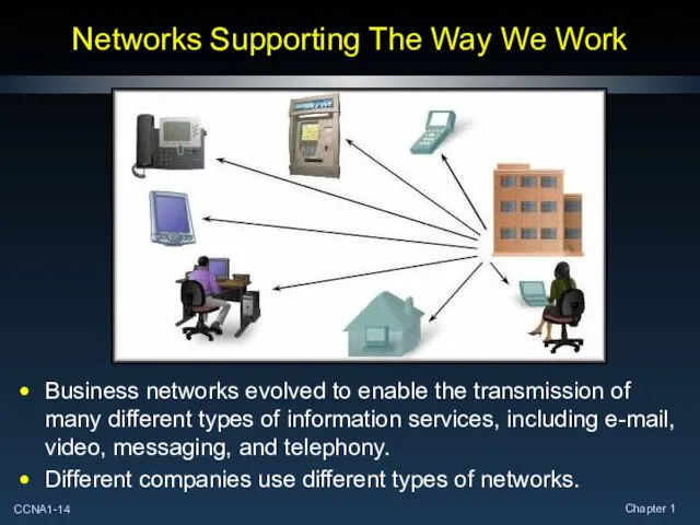 Networks Supporting The Way We Work Business networks evolved to