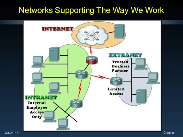 Networks Supporting The Way We Work