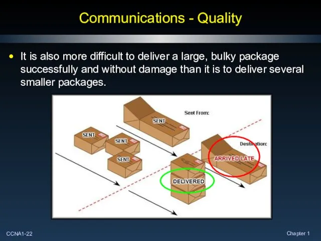 Communications - Quality It is also more difficult to deliver