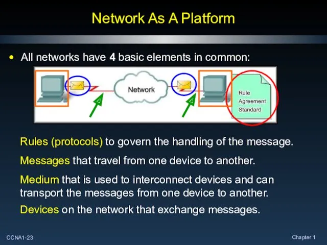 Network As A Platform All networks have 4 basic elements in common: