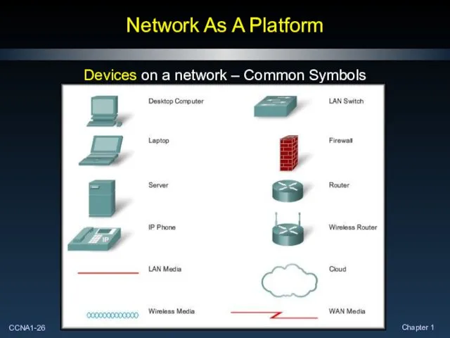 Network As A Platform Devices on a network – Common Symbols