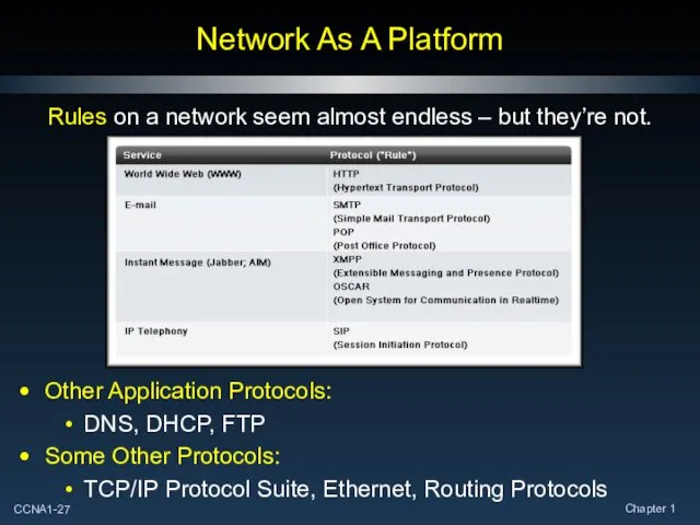 Network As A Platform Rules on a network seem almost