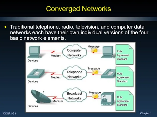 Converged Networks Traditional telephone, radio, television, and computer data networks