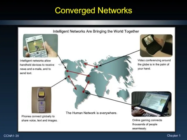 Converged Networks