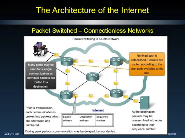 The Architecture of the Internet Packet Switched – Connectionless Networks