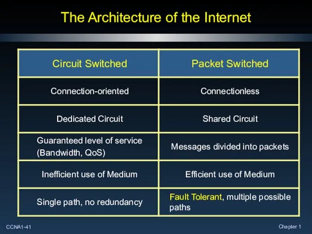 The Architecture of the Internet